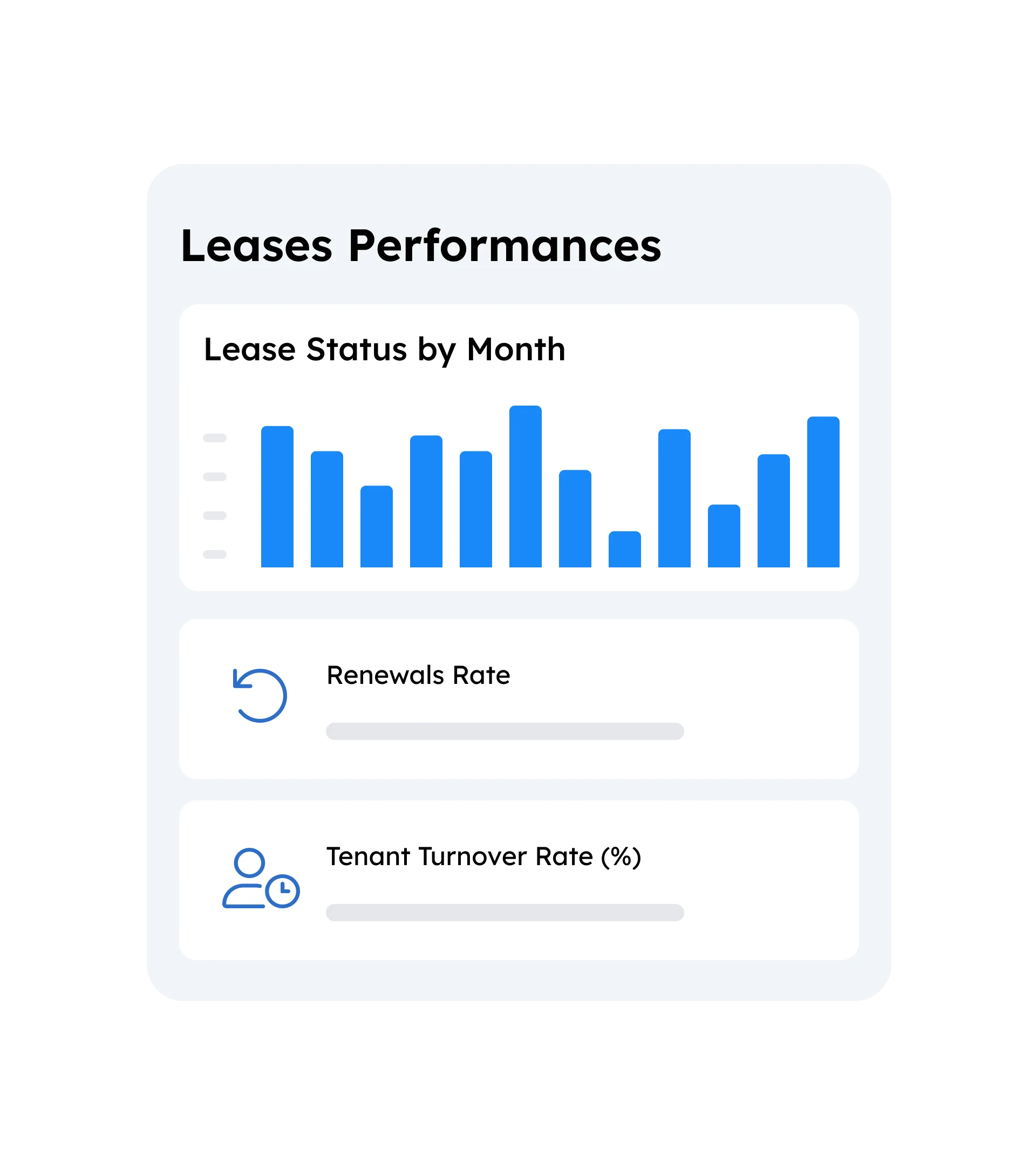 Review Leases Performances