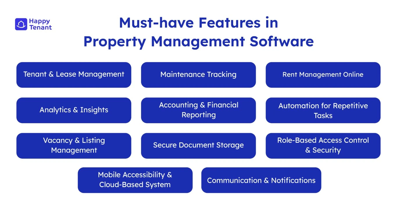 Property Management Software